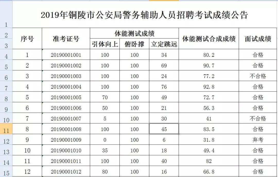 2019年铜陵人口_2000年铜陵五松镇地图(2)