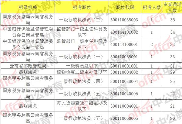 什么地方能查询到地方人口数_等什么君