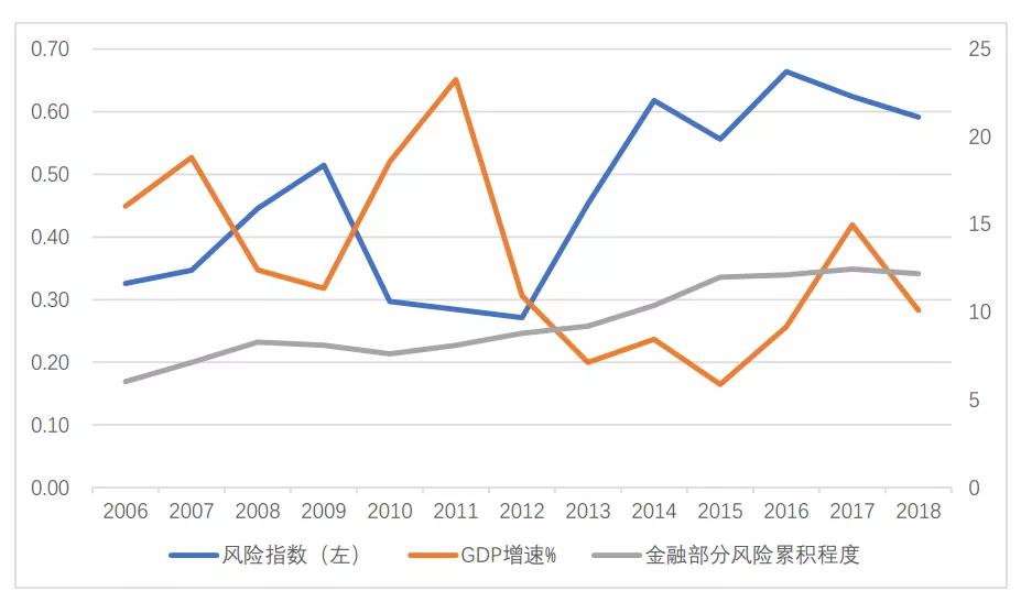 gdp指数增长率(3)