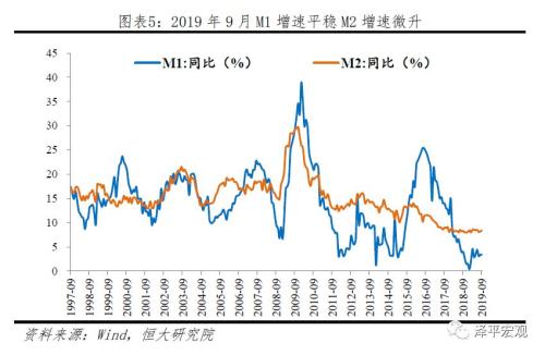 gdp对货币供应量_广义货币供应量(3)