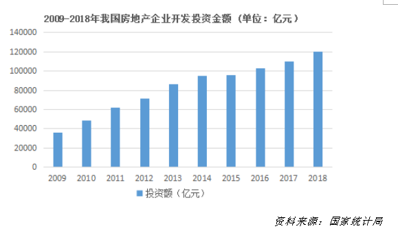 想吃人口红利