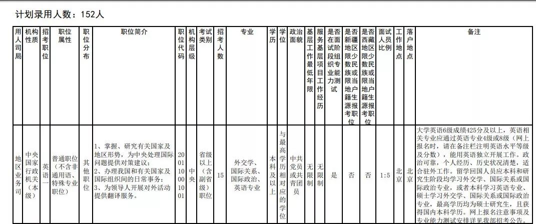 外交部一波招聘来袭,10个语种,152人!