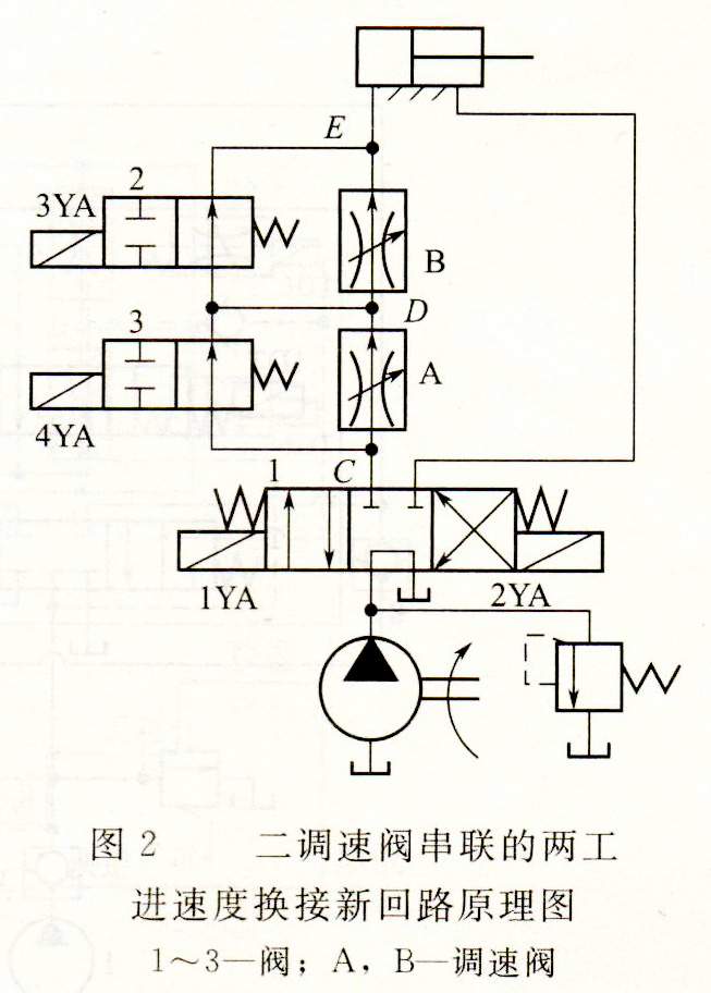 液压缸调速阀快慢速回路分析及其特点