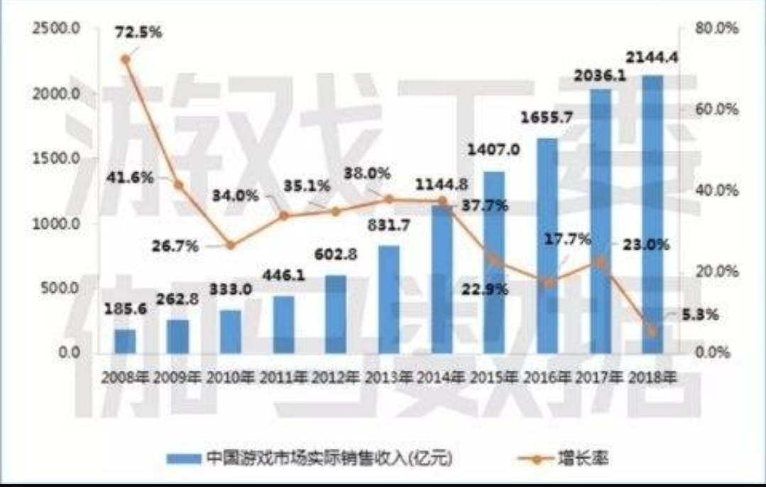 游戏毁了一代人？沉迷才是罪魁祸首，请正视中国游戏行业