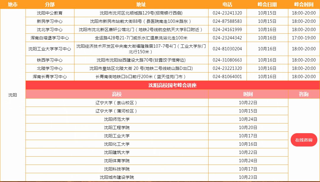 2020沈阳人口数量_沈阳市区人口多少