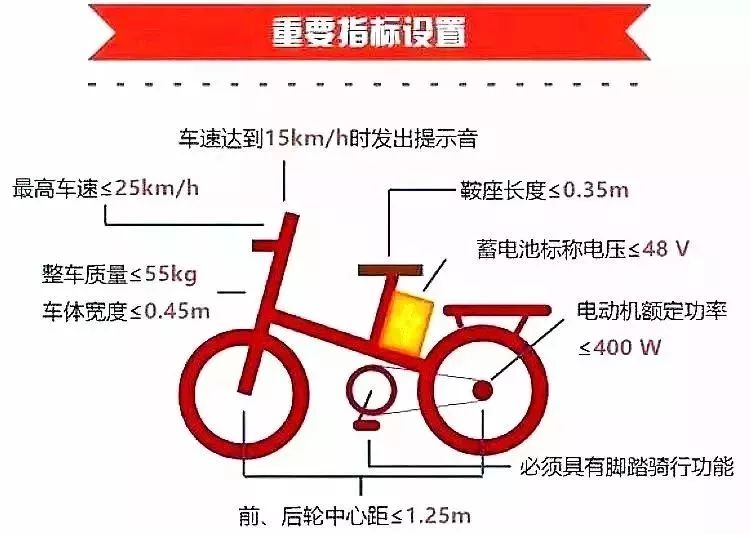什么是超标电动车国家有什么规定 0341590d7fc34eb59dce46fa61f2ec35.jpeg