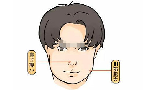 什么面相是丧夫的命 面相丧门