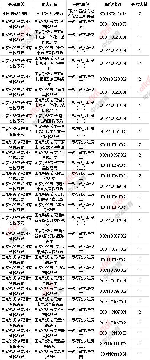 郑州人口数量2020年多少人_郑州人口结构图(2)