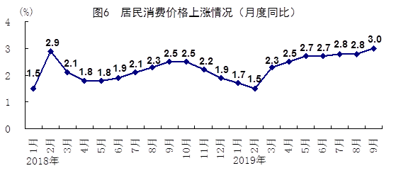 人口持平_人口普查(3)