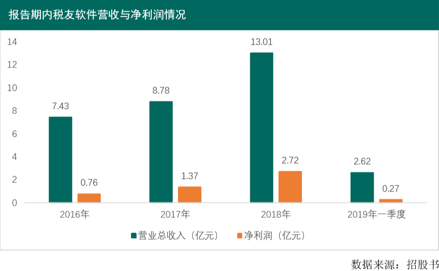 信息化应用能不能带来gdp_治堵 城市规划 杭州这个最强大脑眼观六路 全年无休