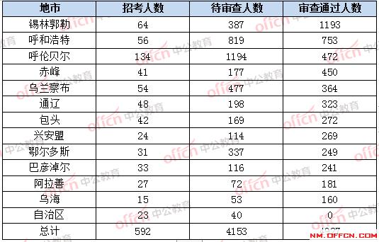 呼和浩特总人口多少_恒大 碧桂园撤离三四线,但保利和万达却进驻,释放了什么(2)