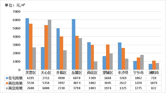 绍兴市各区县市2020年前三季度GDP_2019年前三季度杭州各区 县 市 GDP排行榜 余杭等5区增速超8 图(2)