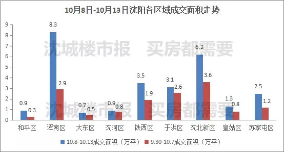 沈北道义gdp_怎么评价沈阳这个城市 未来发展前景怎么样(3)