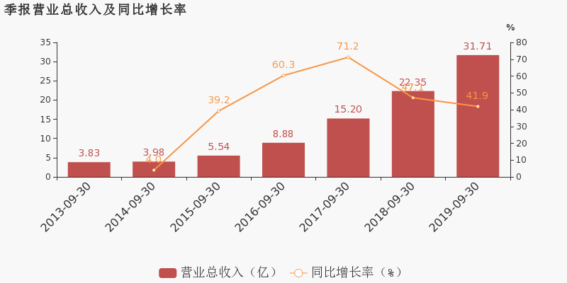 前三季度gdp前30(3)