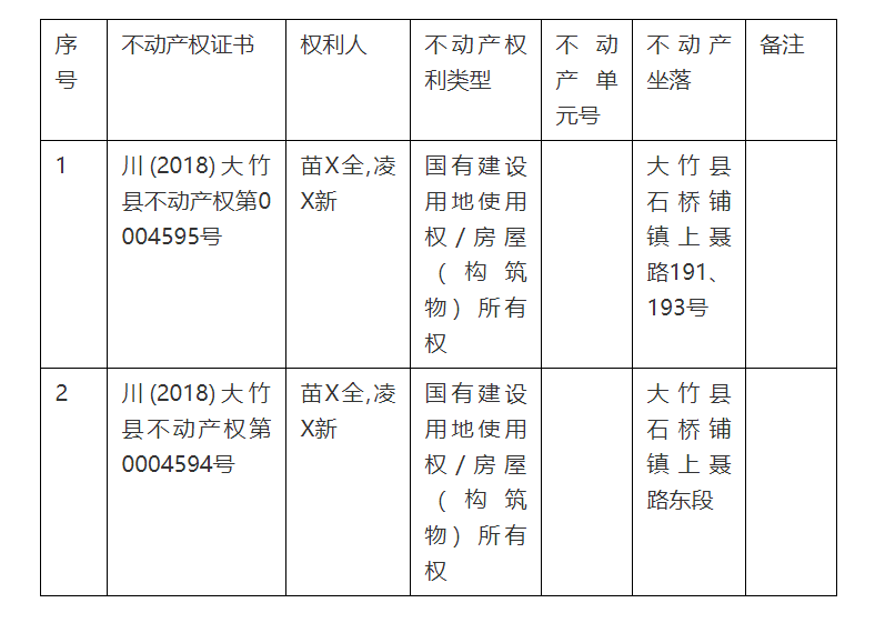 大竹县多少人口_原来,有这么多以 大 字开头的县,看看你知道哪几个