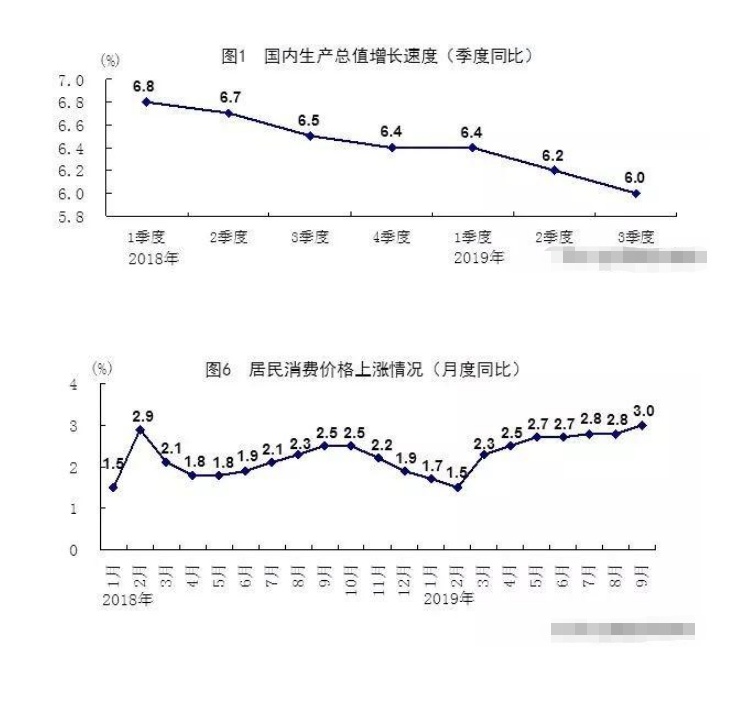 gdp对股市影响因素(2)