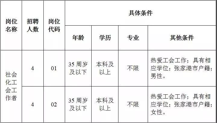 张家港人口2017总人数_张家港地图(2)