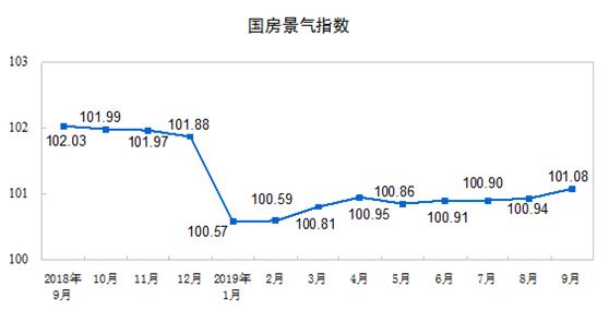 人口基准数_人口普查(2)