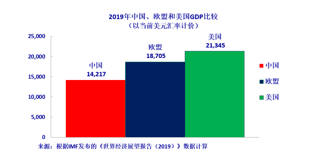 gdp低汇率高_占GDP比例最低的钱如何发出高福利(2)