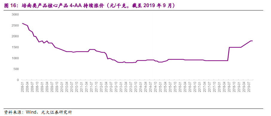 大连人口增长_八张图看懂中国城市潜力 谁将成为中国未来新的一线城市(3)