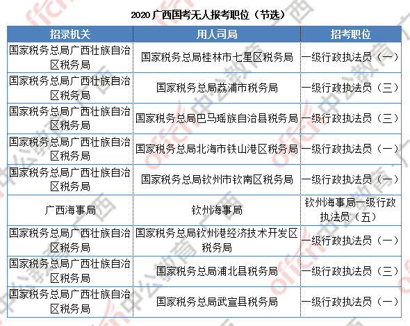 2020广西人口条例_广西的面积和人口