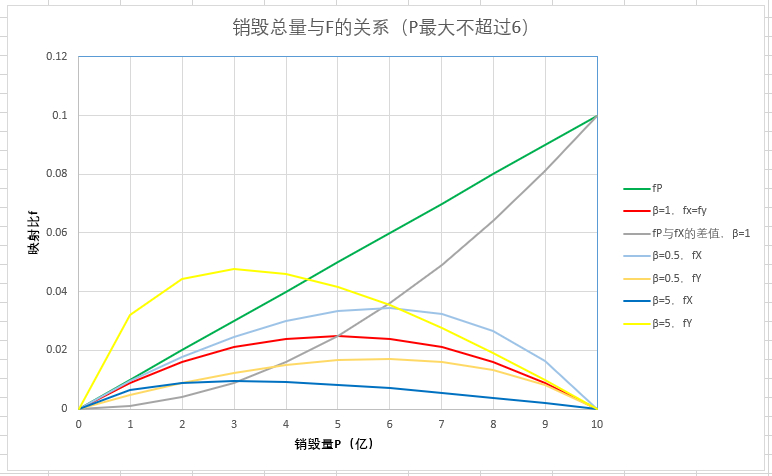 链型GDP