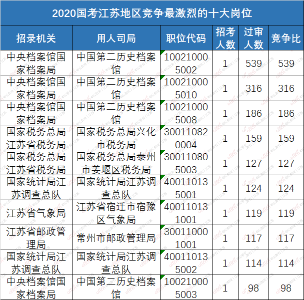 江苏2020年出生的人口数量_近几年出生人口数量图