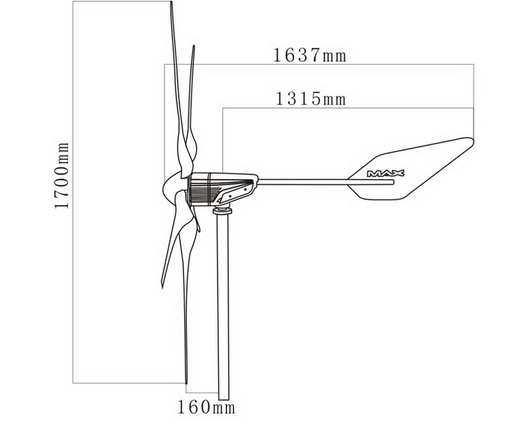 半岛体育app浅谈风电产业中的风能技术(图1)