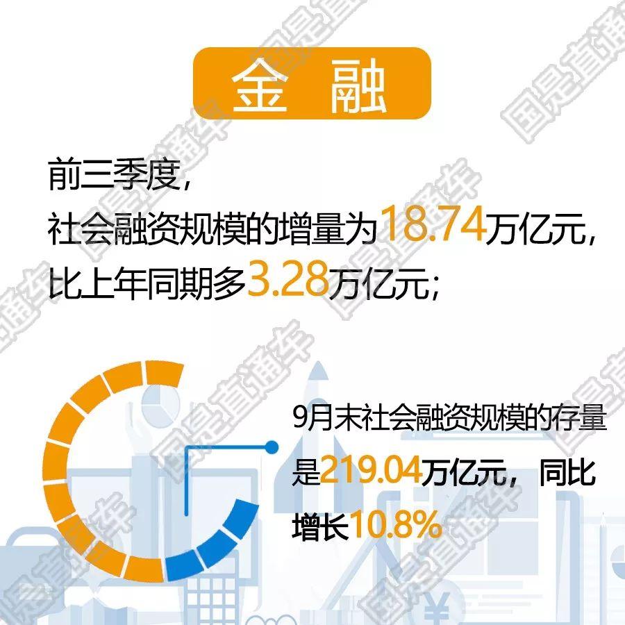 2020年中国前三季度经济总量预测_2020经济总量图片