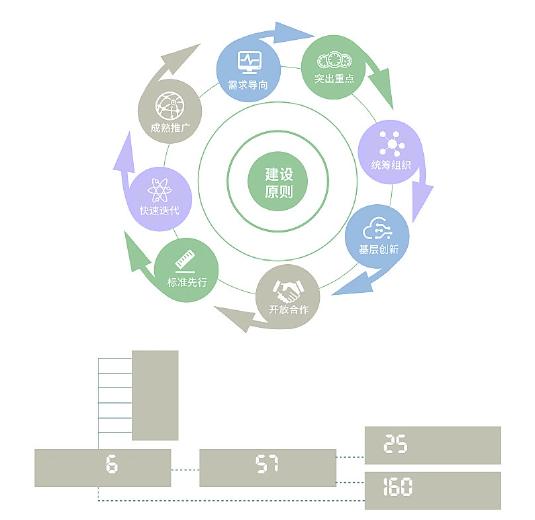 全球网络安全服务发展趋势 112300e235064cc9ae3cd0af4758e8ab.jpeg