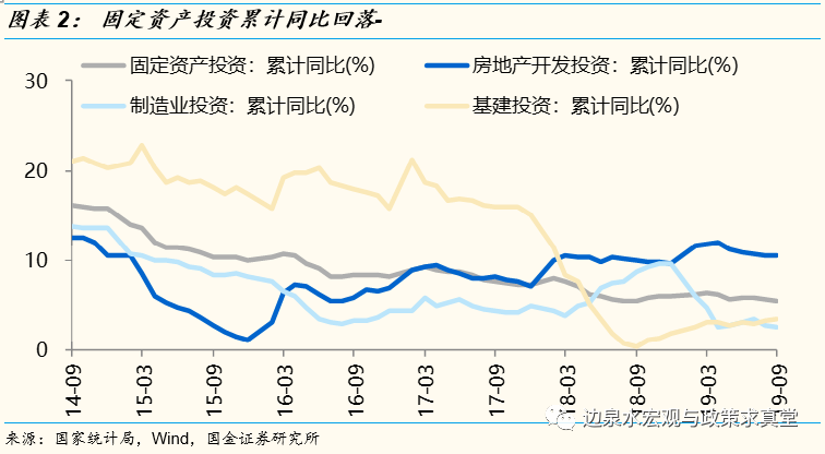 政治话题gdp_政治gdp背景