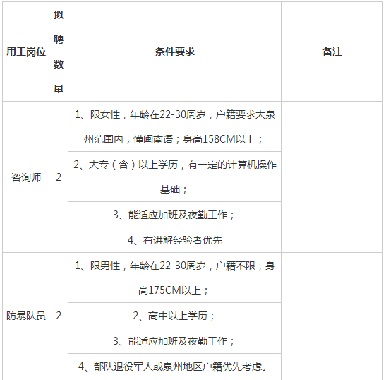 文员招聘要求_北京蜂道馆(2)