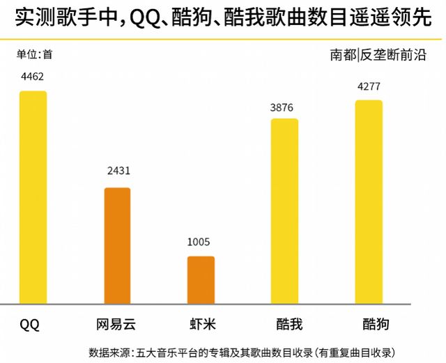 你的听歌烦恼：“灰掉”的歌单，换来换去的平台，充不完的会员！