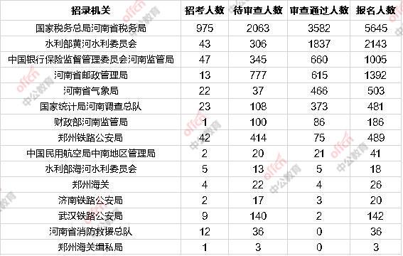 郑州市流动人口数量_郑州市人口分布图(2)