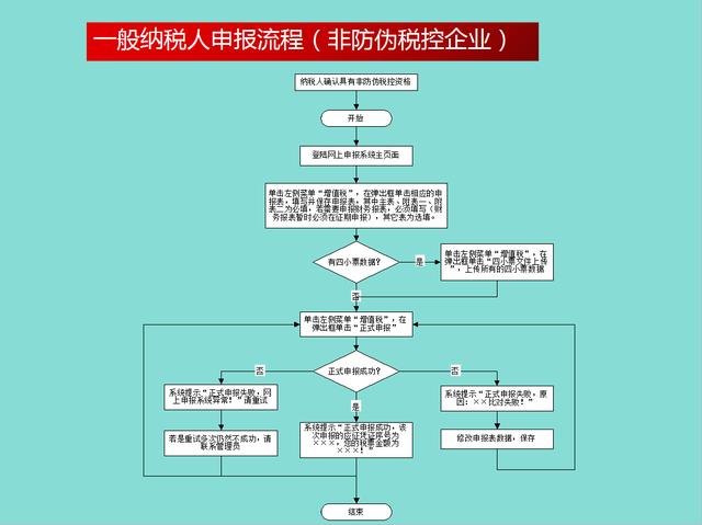 不会网上纳税申报,超详细纳税申报流程,拿走!老板开心你加薪