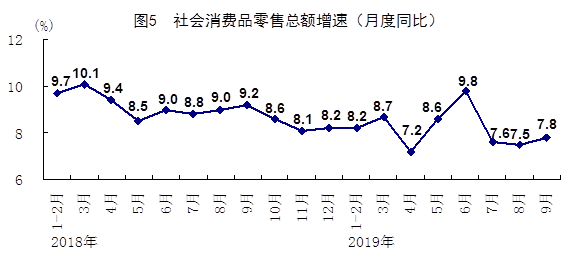 gdp多少可以保证就业_GDP跑多快能稳住就业 新闻观察(2)