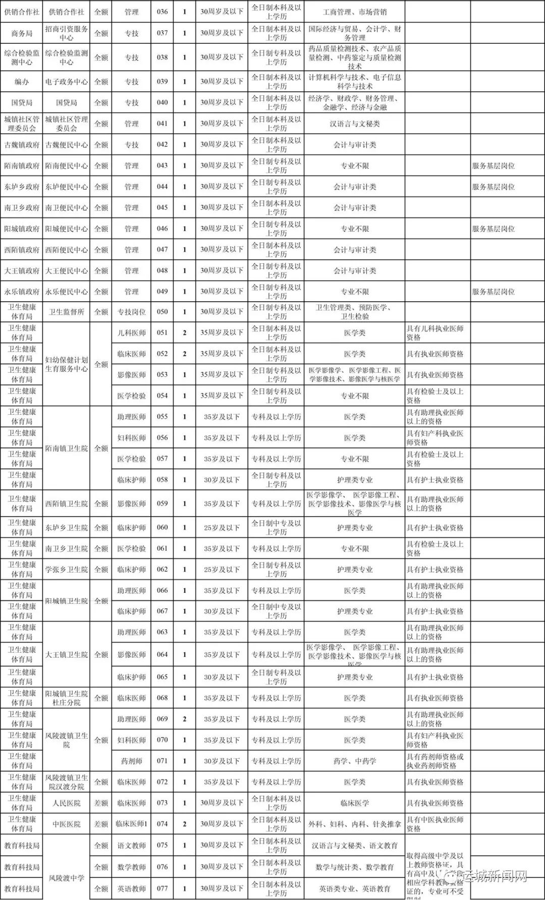 芮城县人口_180人 芮城县2020年事业单位公开招聘公告