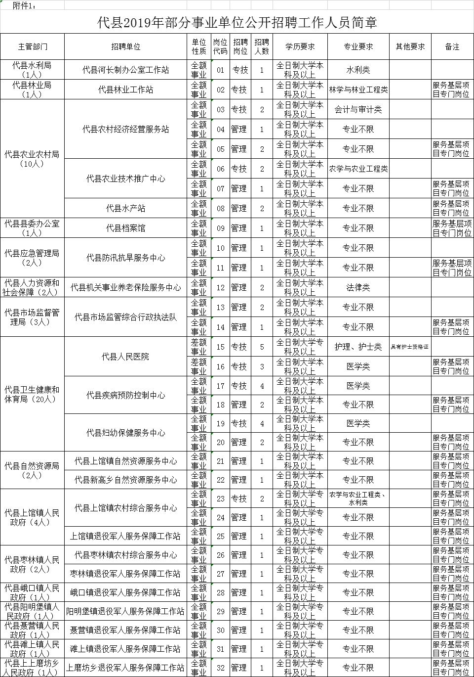 代县财政收入和人口_代县贾五女儿的照片