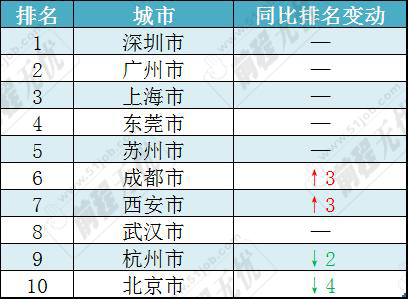 力高排名(2)