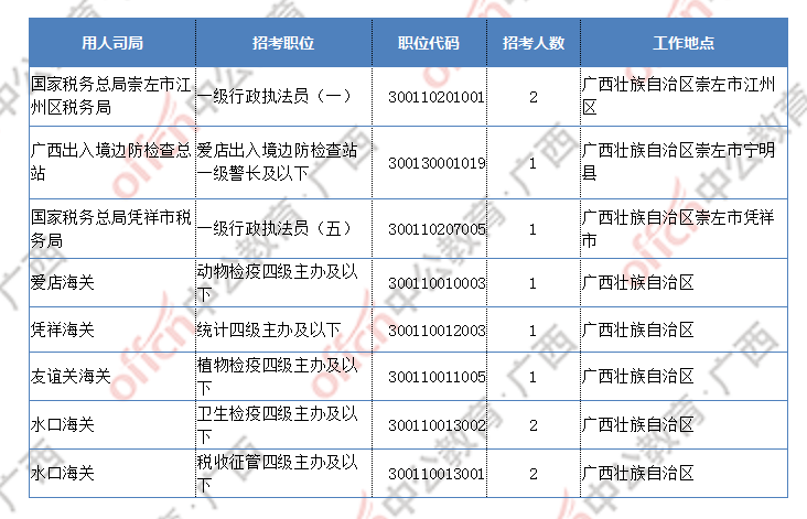 崇左市人口2020人口_崇左市高级中学