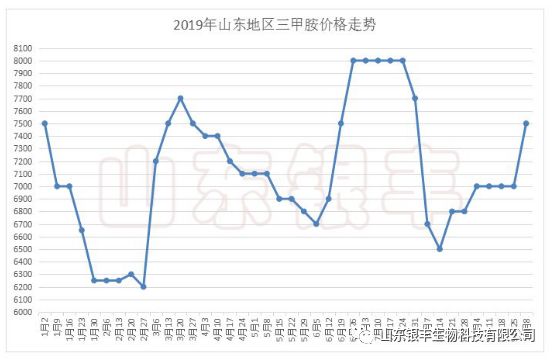 GDP胆碱