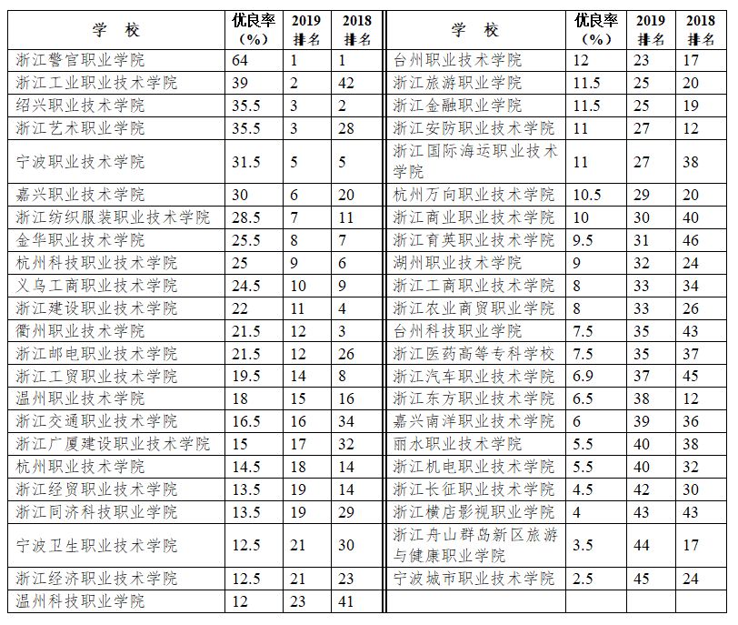 杭州设计院排名_杭州电力勘测设计院(3)