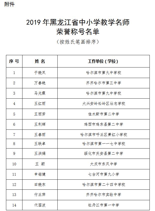黑龙江省70名教师获评2019年中小学教学名师