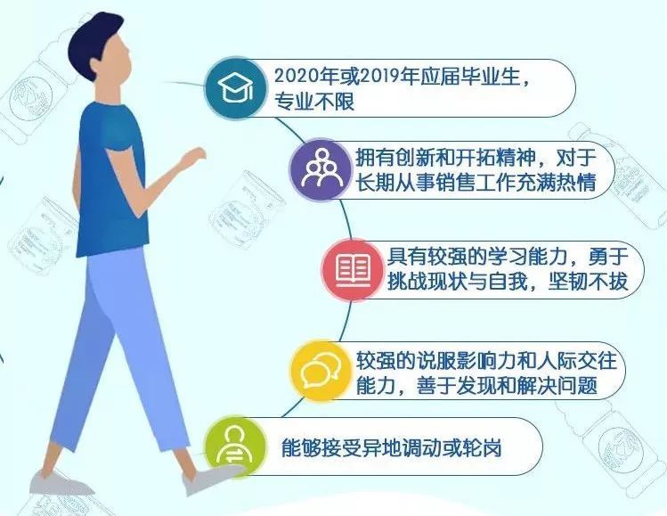 达能招聘_达能饮料招聘DM单图片(2)