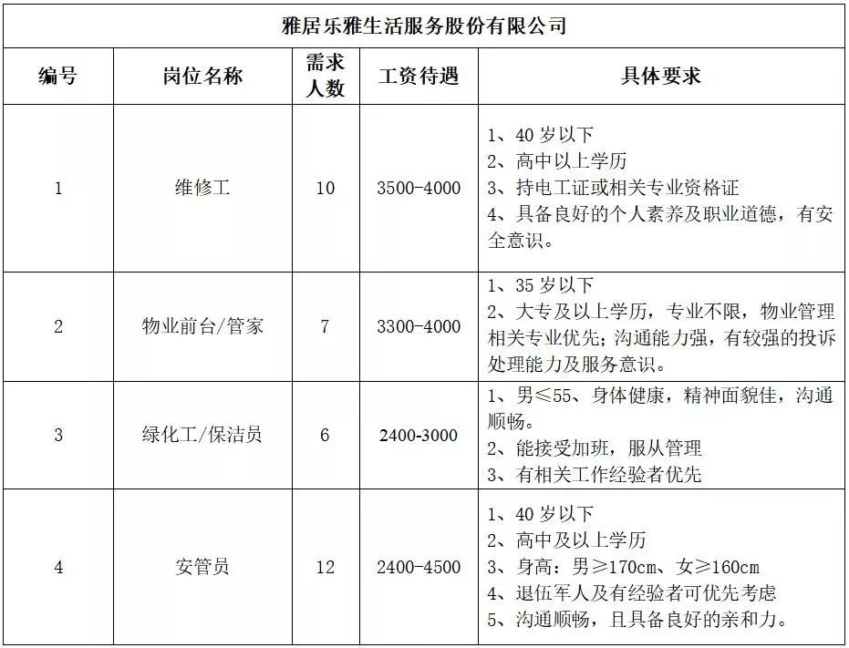 三乡招聘信息_爱婴岛11.11钜惠暴击 不玩套路,给力底价(2)