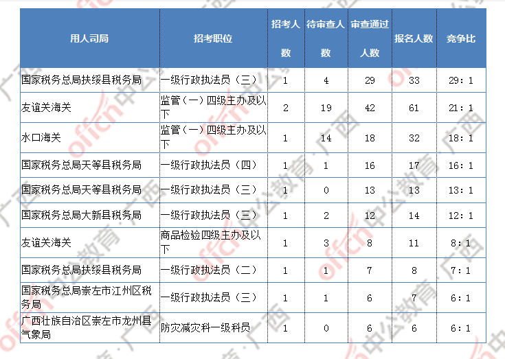 广西人口2020总人数口多少人_广西有多少平方公里