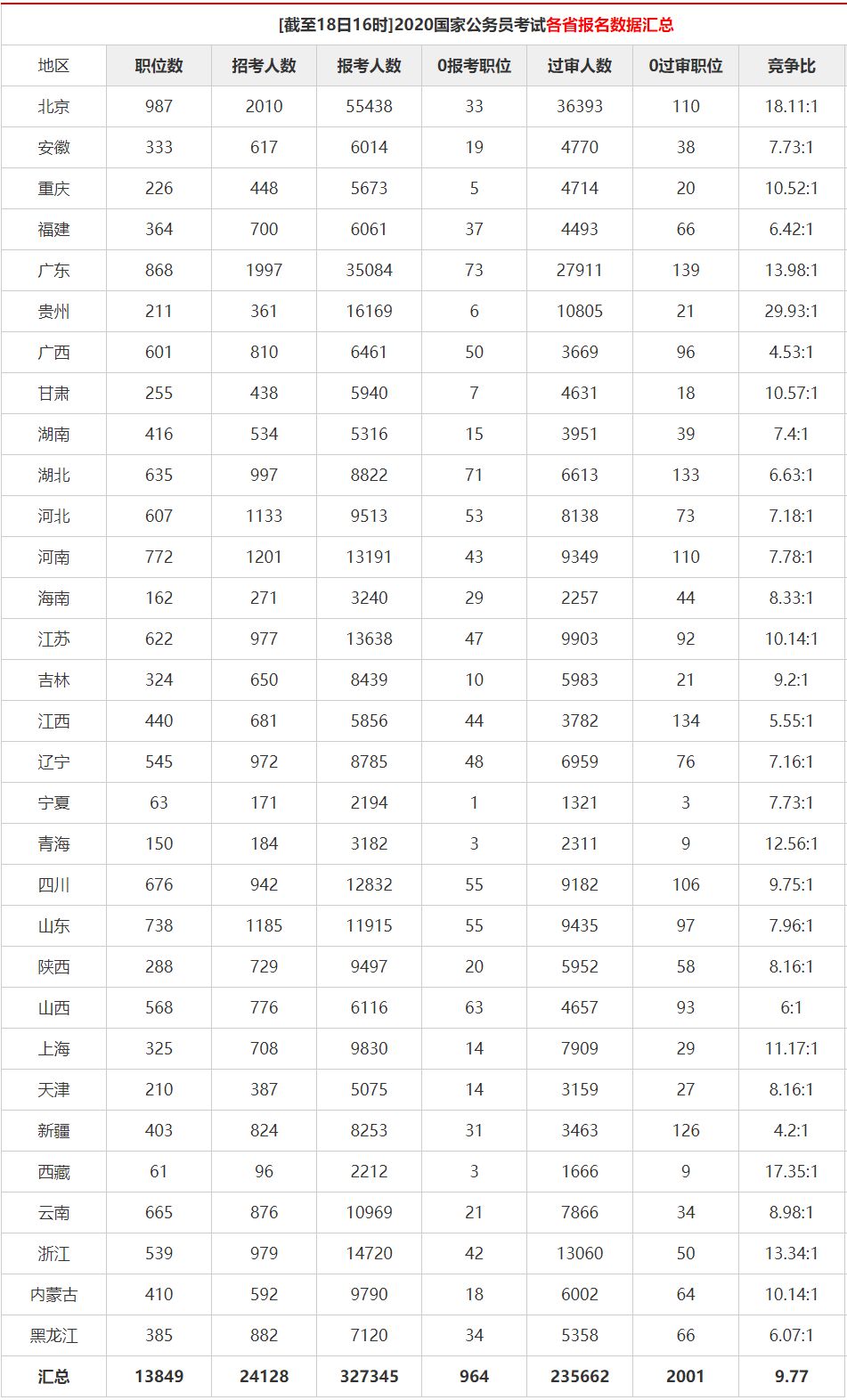 宁波外来人口数量_宁波流动人口证明(3)