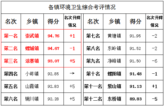 为什么查不到各镇gdp_2020年东莞各镇街gdp(2)