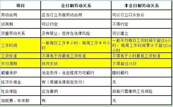 人口普查劳务费怎么造表_人口普查图片(2)