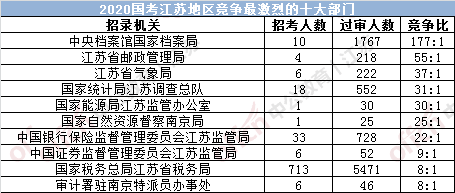 江苏2020年出生的人口数量_近几年出生人口数量图